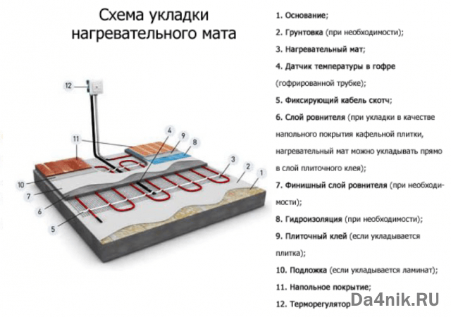 Укладка электрического тёплого пола под плитку