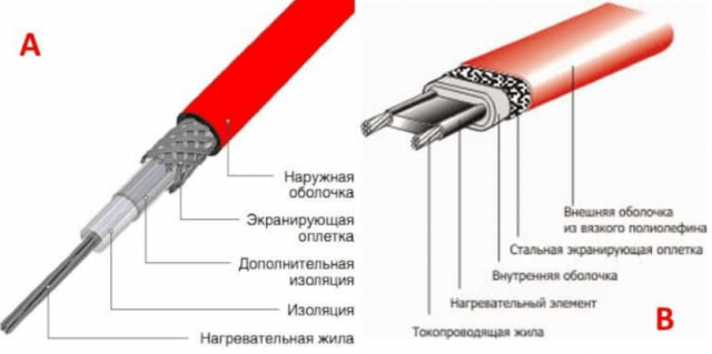 Укладка электрического тёплого пола под плитку