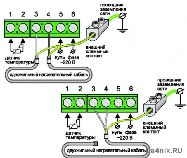Укладка электрического тёплого пола под плитку