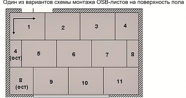 Укладка ОСБ плиты на деревянный и бетонный пол под линолеум