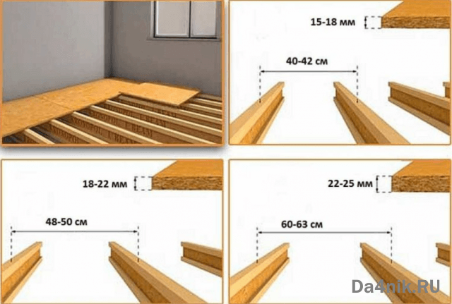 Укладка ОСБ плиты на деревянный и бетонный пол под линолеум