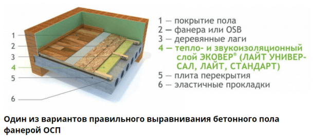 Укладка ОСБ плиты на деревянный и бетонный пол под линолеум