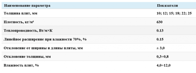 Укладка ОСБ плиты на деревянный и бетонный пол под линолеум