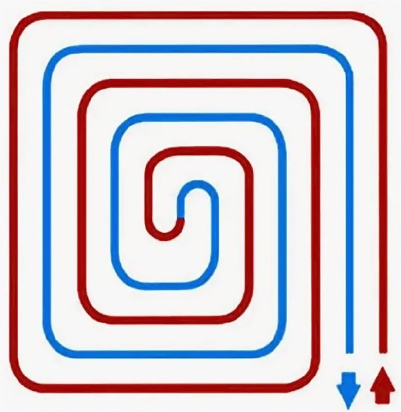 Укладка теплого пола улиткой, особенности схемы, плюсы и минусы