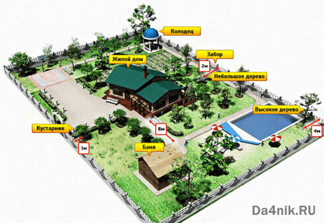 Установка бани на участке по всем строительным нормам