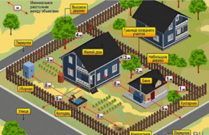 Установка бани на участке по всем строительным нормам