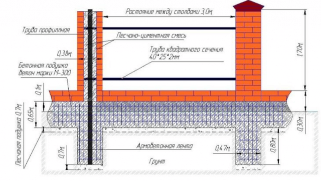 Узоры для кованых заборов и ворот