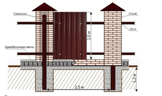 Узоры для кованых заборов и ворот