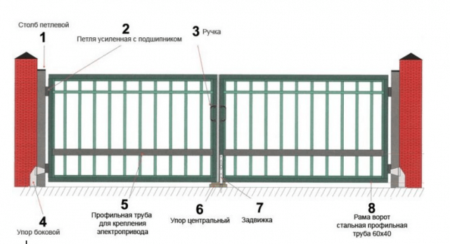 Узоры для кованых заборов и ворот