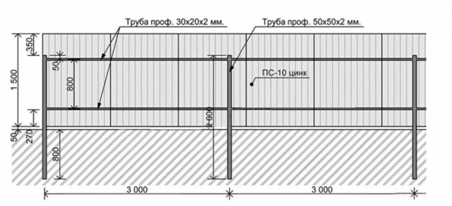 Узоры для кованых заборов и ворот