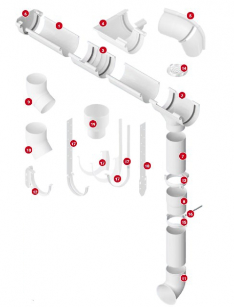Водосточные системы из полимеров: характеристики, особенности, технология монтажа