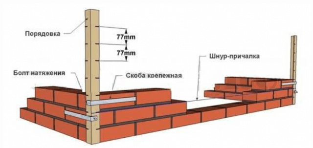 Возведение кирпичной стены