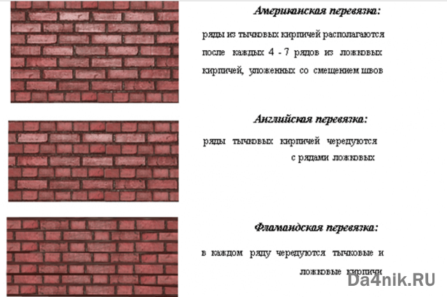 Возведение кирпичной стены