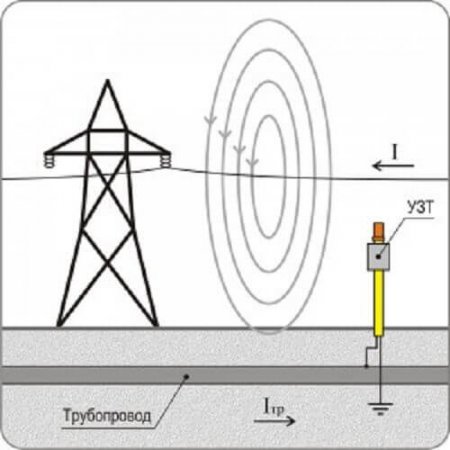 Вредны ли ЛЭП для здоровья человека и окружающей среды