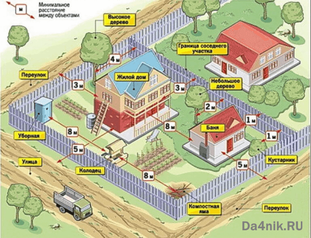 Высота забора между соседями по закону на 2021 год