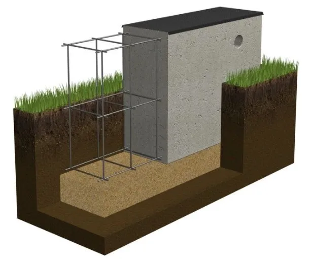 Онлайн расчет ленточного фундамента дома – как самостоятельно проверить результаты вычислений
