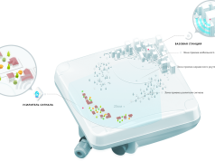 Усилитель интернета: что это и как выбрать