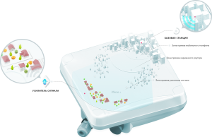 Усилитель интернета: что это и как выбрать