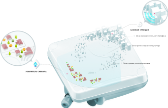 Усилитель интернета: что это и как выбрать